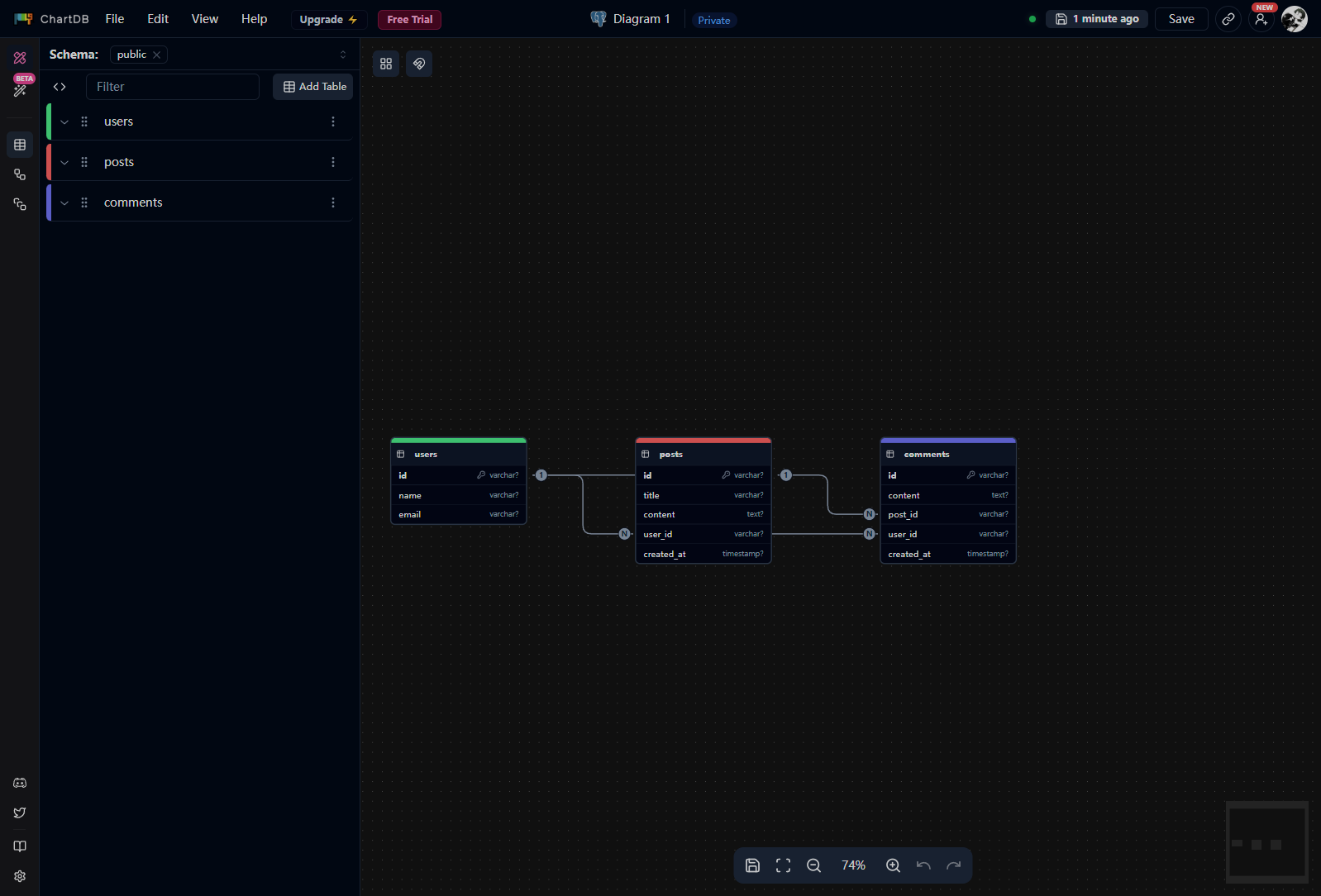 chartdb